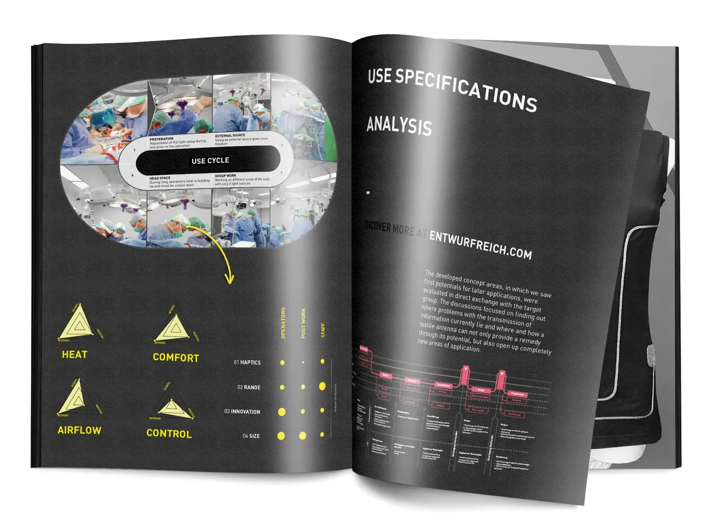 Aufgeschlagenes Entwurfreich-Dokumentationsheft mit Use-Specifications-Analyse und Use-Cycle-Diagramm für Medizinprodukte